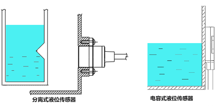 測(cè)量水位的傳感器（測(cè)量水位的傳感器——精準(zhǔn)掌握水位動(dòng)態(tài)）