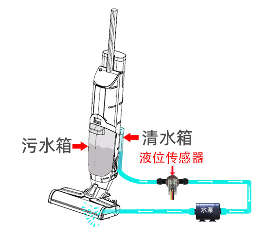 洗地機(jī)水管缺水提醒功能如何實(shí)現(xiàn)