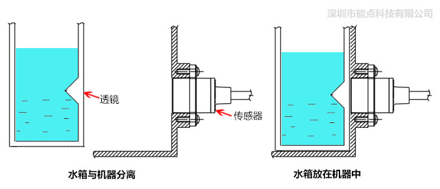 分離式光電液位傳感器是如何控制水位的？