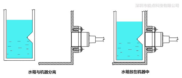 分離式光電液位傳感器是如何控制水位的？