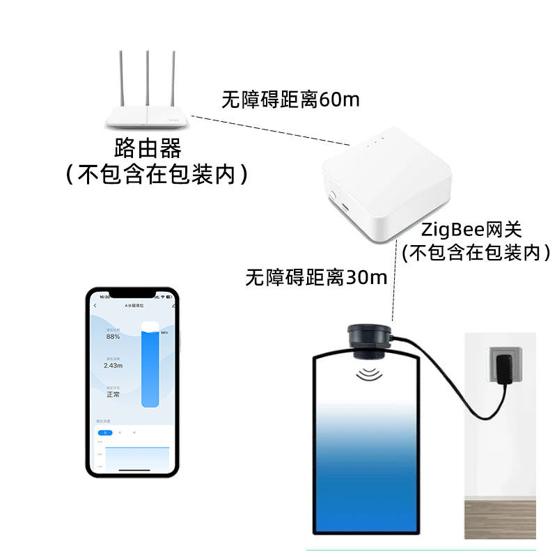蓄水池大水箱水量液位監(jiān)測(cè)遠(yuǎn)程查看液位 2206ZB