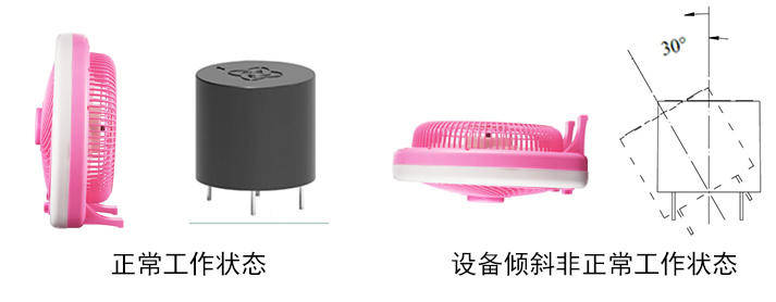 電風扇傾倒時為什么能自動停轉？